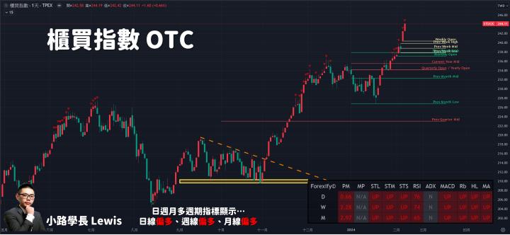 【02/16小路盤後速覽】資金開始輪動？市場非AI族群也千萬不要低估⚡（內含同學對帳單）