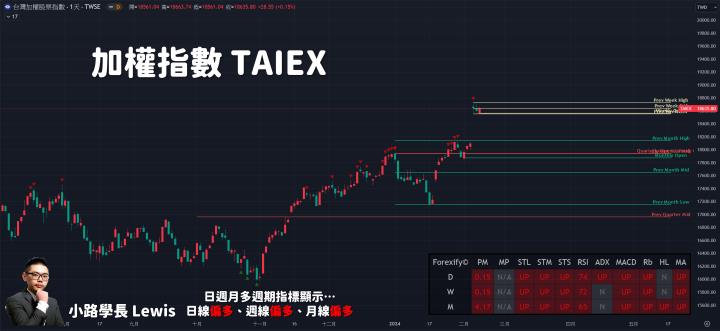 【02/19小路盤後速覽】資金持續擴散出來！非AI族群真的有機會輪動🔥SOP個股特殊戰法大漲（內含同學對帳單）