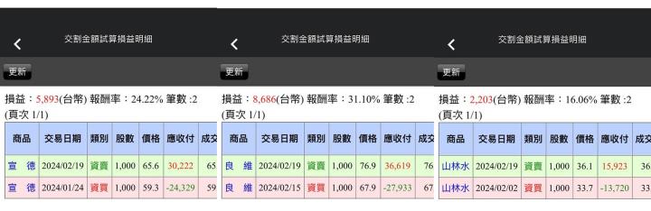 【02/19小路盤後速覽】資金持續擴散出來！非AI族群真的有機會輪動🔥SOP個股特殊戰法大漲（內含同學對帳單）