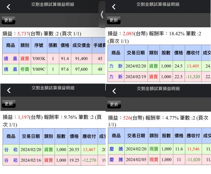 【02/20小路盤後速覽】輪動代表會漲也會跌，族群性資金都有機會挹注，盤面結構轉強就會是好事🔥（內含同學對帳單）