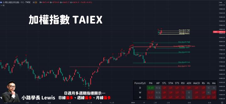 【02/21小路盤後速覽】美股科技股回檔下跌，市場高度關注輝達財務報表公布📢（內含同學對帳單）
