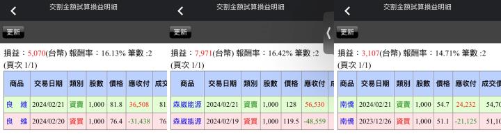 【02/21小路盤後速覽】美股科技股回檔下跌，市場高度關注輝達財務報表公布📢（內含同學對帳單）
