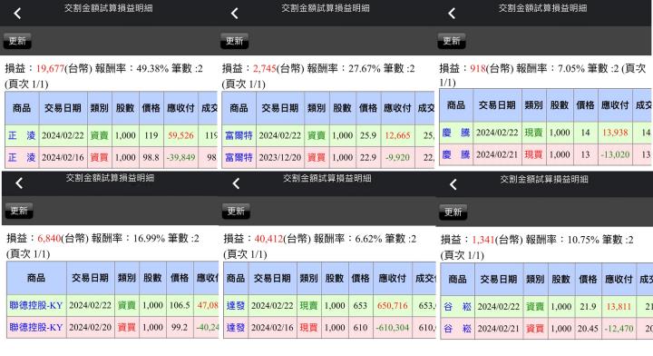 【02/22小路盤後速覽】輝達財報亮眼！財測展望優異盤後大漲8％🔥輝達數據總整理！關注籌碼更乾淨的低位階股安全（內含同學對帳單）