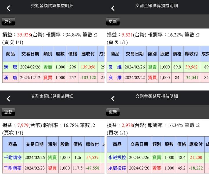【02/26小路盤後速覽】台股輪動速度持續加速，AI股休息綠能股積極轉強🙌（內含同學對帳單）