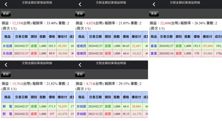 【02/27小路盤後速覽】228假期前市場回馬槍🔥市場輪動之際位階就是決戰關鍵🙌（內含同學對帳單）