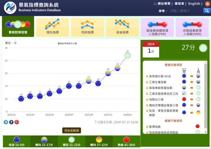 【03/06小路盤後速覽】市場持續創高🙌你該無腦追價還是留意拉回風險？（內含同學對帳單）