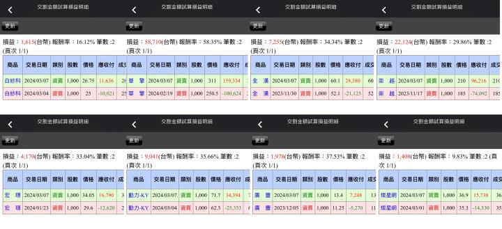 【03/07小路盤後速覽】行情歷史高之際，盤面架構沒有跟上就是留意回馬槍問題（內含同學對帳單）
