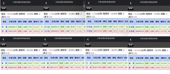 【03/13小路盤後速覽】台股刷新歷史新高，上市櫃下跌家數1,600家？金融股低基期繼續上漲🔥（內含學員對帳單）