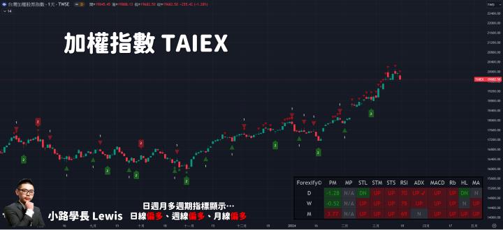 【03/15小路盤後速覽】台股回馬槍真的出現，美元反彈美股回檔修正🔥應對這段行情考驗耐心與信心（內含學員對帳單）