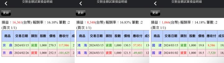 【03/15小路盤後速覽】台股回馬槍真的出現，美元反彈美股回檔修正🔥應對這段行情考驗耐心與信心（內含學員對帳單）