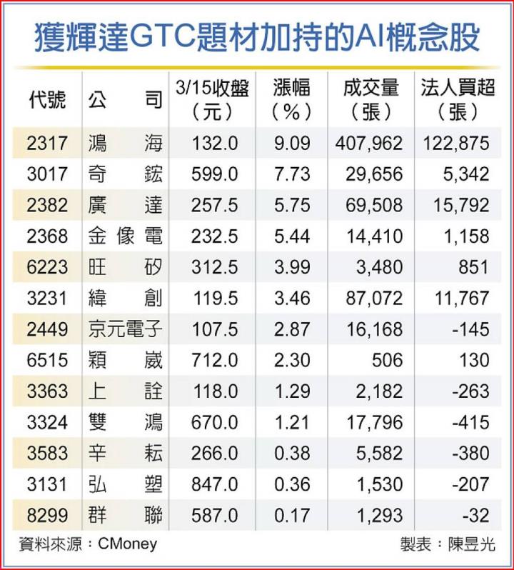 【03/18小路盤後速覽】台積電秒填息!投資人必看:本週兩大盤面熱點(內含學員對帳單)