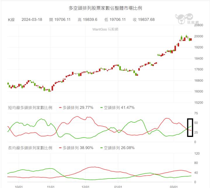 【03/18小路盤後速覽】台積電秒填息！投資人必看：本週兩大盤面熱點（內含學員對帳單）