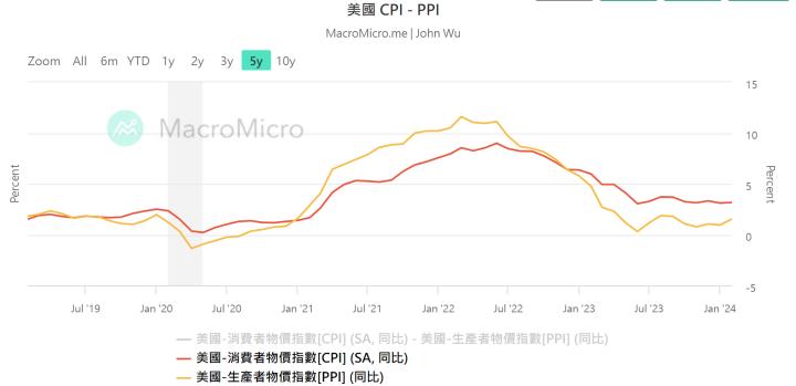 【03/18小路盤後速覽】台積電秒填息！投資人必看：本週兩大盤面熱點（內含學員對帳單）