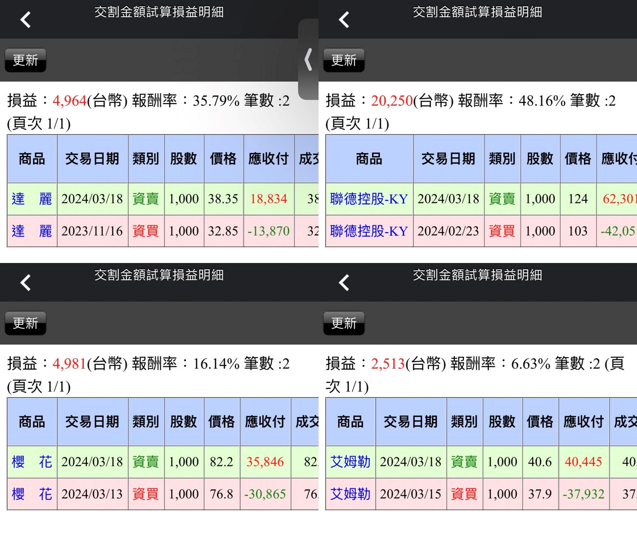 03/19小路盤後速覽】中低位階接棒起漲意味濃厚，高位個股隨時留意回馬槍（內含學員對帳單）-小路Lewis | CMoney投資網誌