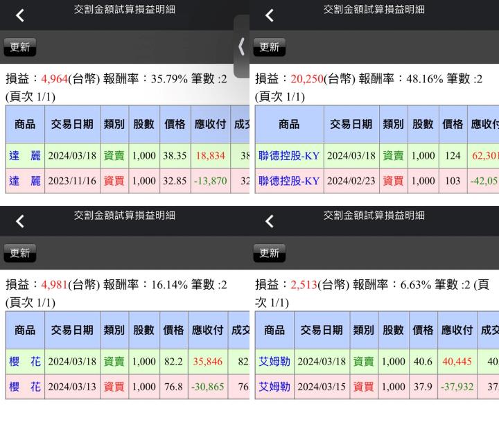 【03/18小路盤後速覽】台積電秒填息！投資人必看：本週兩大盤面熱點（內含學員對帳單）