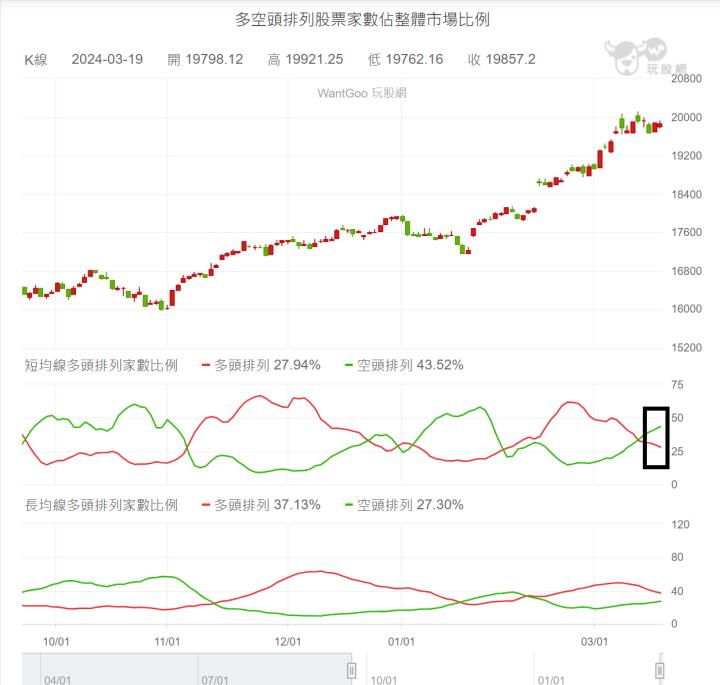 【03/19小路盤後速覽】中低位階接棒起漲意味濃厚，高位個股隨時留意回馬槍（內含學員對帳單）