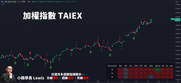 【03/21小路盤後速覽】美聯準會利率決議確立降息路徑，市場重點總整理📝（內含學員對帳單）