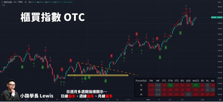 【03/21小路盤後速覽】美聯準會利率決議確立降息路徑，市場重點總整理📝（內含學員對帳單）