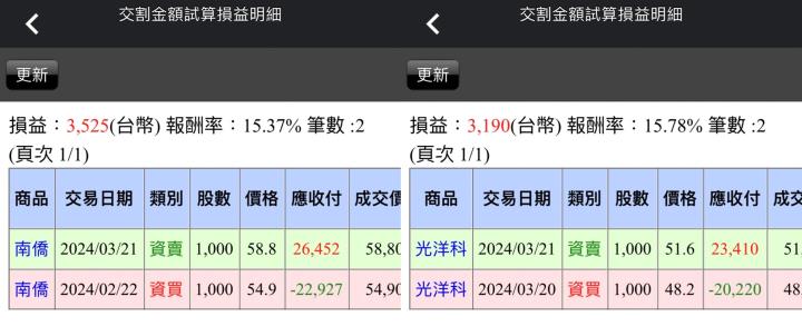 【03/21小路盤後速覽】美聯準會利率決議確立降息路徑，市場重點總整理📝（內含學員對帳單）