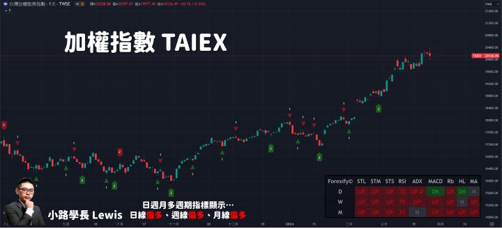 【03/26小路盤後速覽】歷史新高後跳水下殺，市場最擔心的回馬槍又出現了！