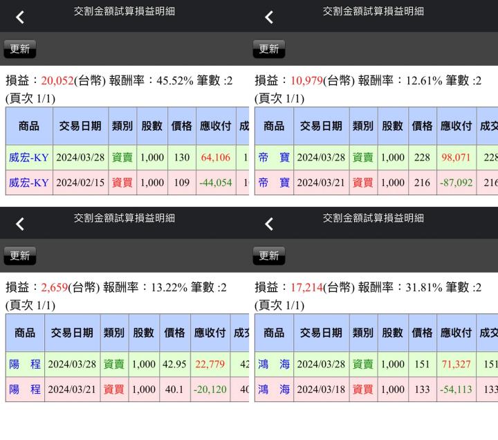【03/28小路盤後速覽】市場持續高檔震盪，聚焦今晚美國PCE與GDP（內含學員對帳單📝）