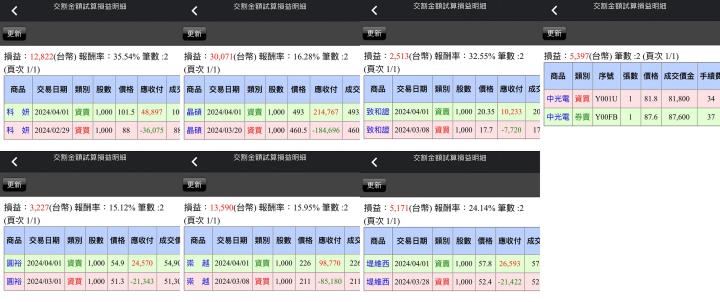 【04/01小路盤後速覽】00939破發🔥暗示人多的地方不要去？市場情緒正在關注中低位階輪動機會👍（內含同學對帳單）