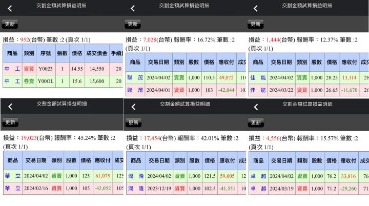 【04/02小路盤後速覽】台積電再度大漲🔥拉積盤再現？台股歷史新高之際架構持續轉強😉（內含學員交易對帳單）