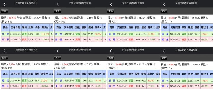 ​​​​​​​【04/08小路盤後速覽】清明連續假期後，台股續刷歷史新高！盤面輪動相對有撐🔥（內含學員對帳單）