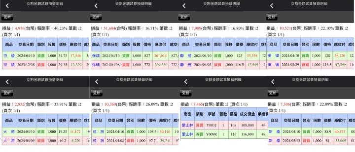 【04/10小路盤後速覽】台股高檔震盪🔥520概念股搶先暖身表態！（內含學員對帳單）