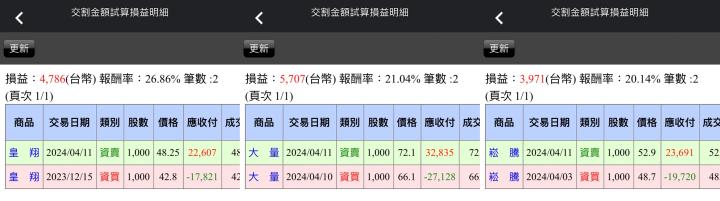 【04/11小路盤後速覽】美國CPI增溫超乎預期💥美國降息時間預期延後！（內含學員對帳單）