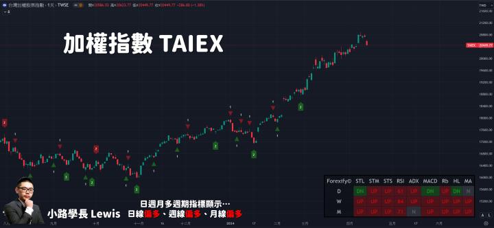 【04/15小路盤後速覽】國際戰爭情勢升溫，台股高檔回馬槍再度洗盤（內含學員對帳單）