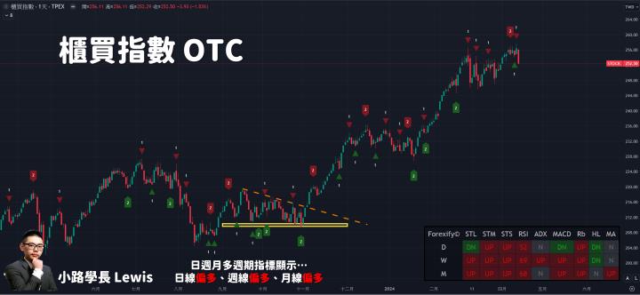 【04/15小路盤後速覽】國際戰爭情勢升溫，台股高檔回馬槍再度洗盤（內含學員對帳單）
