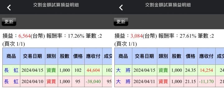 【04/15小路盤後速覽】國際戰爭情勢升溫，台股高檔回馬槍再度洗盤（內含學員對帳單）