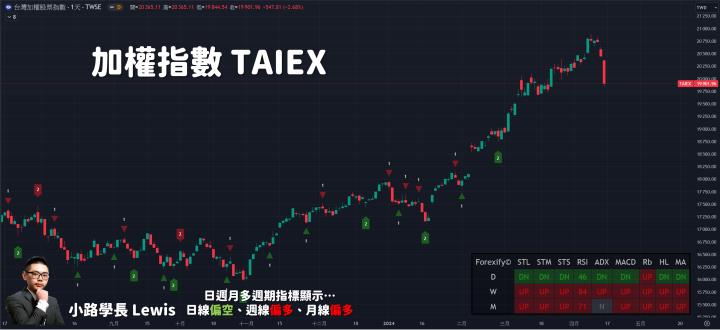 【04/16小路盤後速覽】股市大崩跌，市場恐慌情緒蔓延下跌家數一籮筐