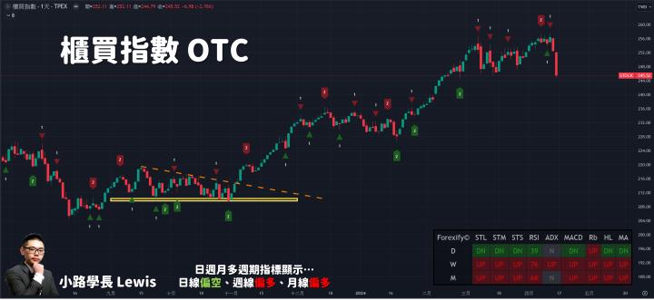 【04/16小路盤後速覽】股市大崩跌，市場恐慌情緒蔓延下跌家數一籮筐