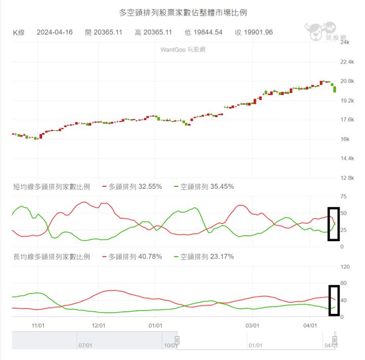 【04/16小路盤後速覽】股市大崩跌，市場恐慌情緒蔓延下跌家數一籮筐