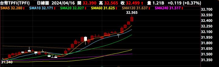【04/16小路盤後速覽】股市大崩跌，市場恐慌情緒蔓延下跌家數一籮筐