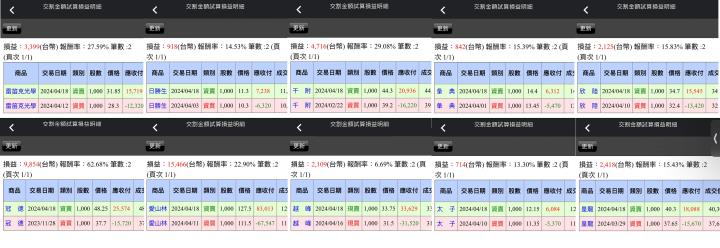 【04/18小路盤後速覽】台股高檔區間震盪！市場繼續飆營建股🔥（內含同學對帳單）