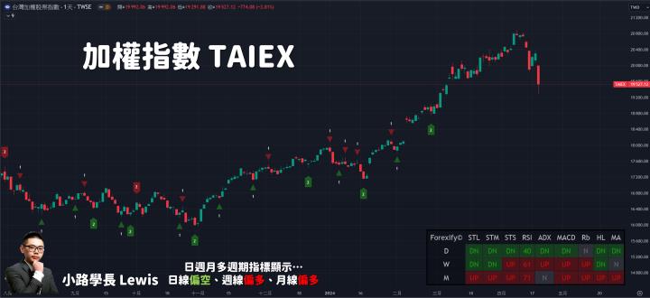 【04/19小路盤後速覽】台積法會利空搭配以伊戰爭爆發風險增溫，台指期盤中崩跌千點💥（內含同學對帳單）