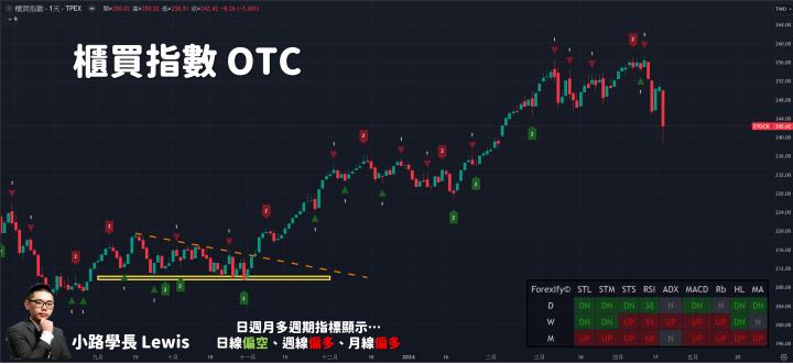 【04/19小路盤後速覽】台積法會利空搭配以伊戰爭爆發風險增溫，台指期盤中崩跌千點💥（內含同學對帳單）