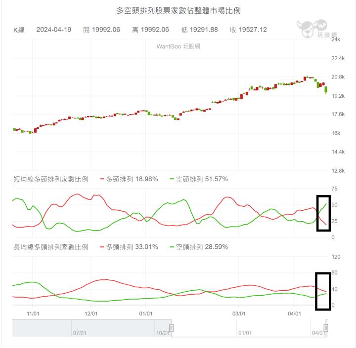 【04/19小路盤後速覽】台積法會利空搭配以伊戰爭爆發風險增溫，台指期盤中崩跌千點💥（內含同學對帳單）