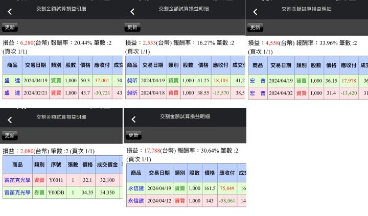 【04/19小路盤後速覽】台積法會利空搭配以伊戰爭爆發風險增溫，台指期盤中崩跌千點💥（內含同學對帳單）