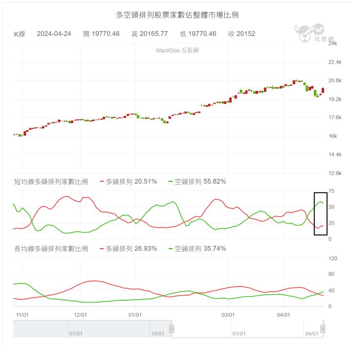 【04/24小路盤後速覽】瘋狂反彈出現！台股到底是止跌回升還是跌深反彈？觀光股利多出現！APP昨日早已選出五福（內含學員對帳單）