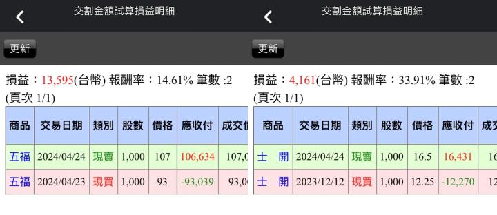 【04/24小路盤後速覽】瘋狂反彈出現！台股到底是止跌回升還是跌深反彈？觀光股利多出現！APP昨日早已選出五福（內含學員對帳單）