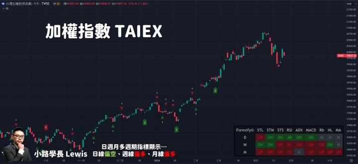 【04/25小路盤後速覽】台股繼續大地震，地緣政治風險與籌碼戰持續發酵🔥（內含同學對帳單）
