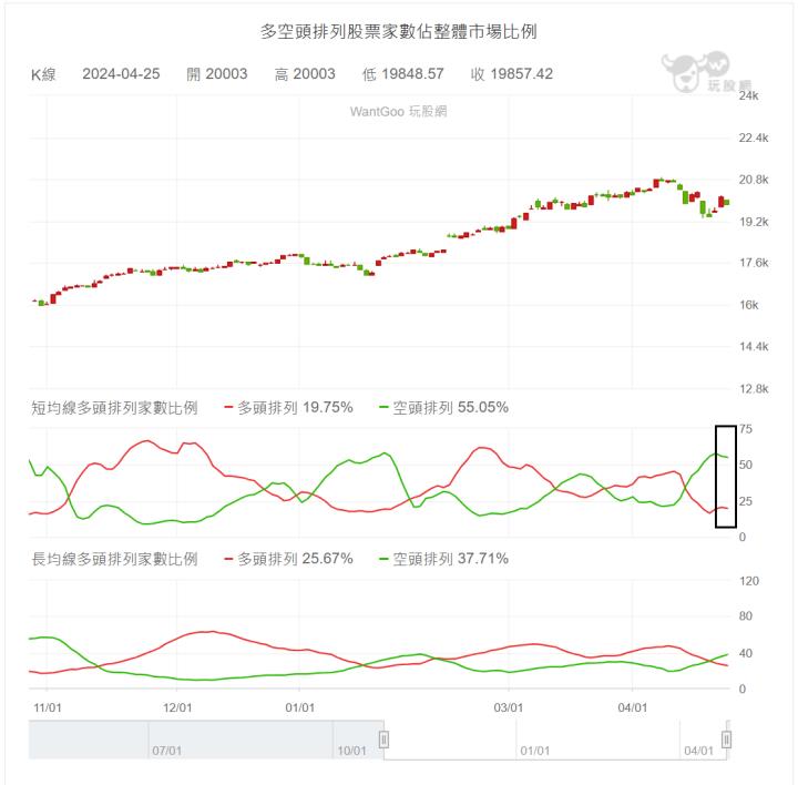 【04/25小路盤後速覽】台股繼續大地震，地緣政治風險與籌碼戰持續發酵🔥（內含同學對帳單）