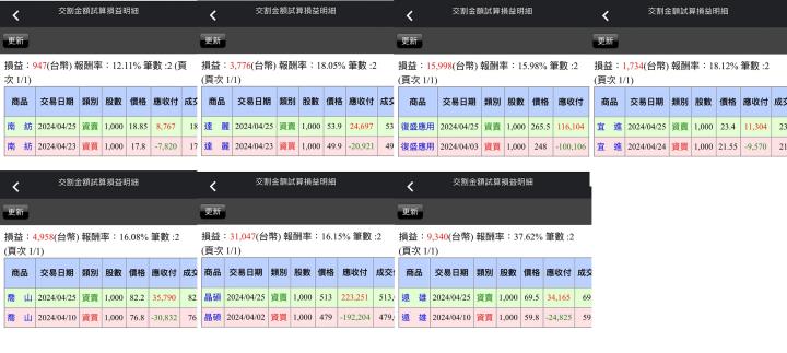 【04/25小路盤後速覽】台股繼續大地震，地緣政治風險與籌碼戰持續發酵🔥（內含同學對帳單）
