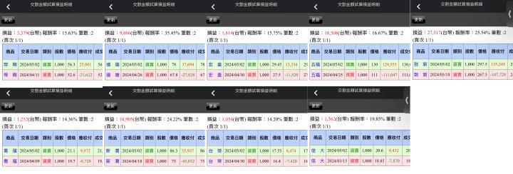 【05/02小路盤後速覽】區間上緣賣壓湧現，FED利率維持現狀且對未來升息與否提供暗示🔥（內含同學對帳單）