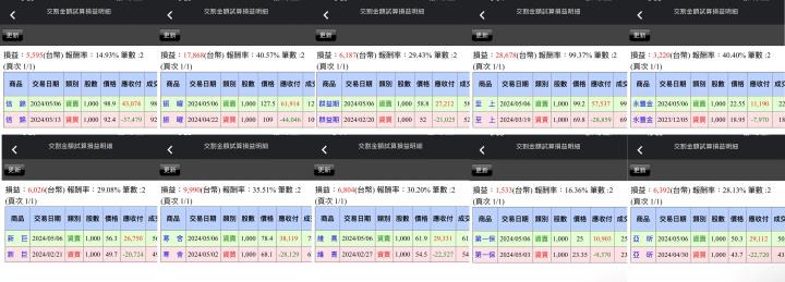 【05/06小路盤後速覽】台幣持續升值🔥有利資金回流！股市是否重返多方積極控盤就看創新高訊號？（內含同學對帳單）