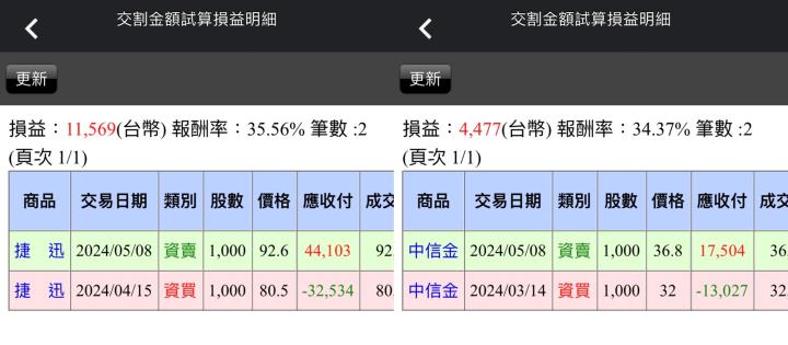 【05/08小路盤後速覽】區間震盪持續洗盤🔥台幣再度回貶醞釀資金疑慮😥
